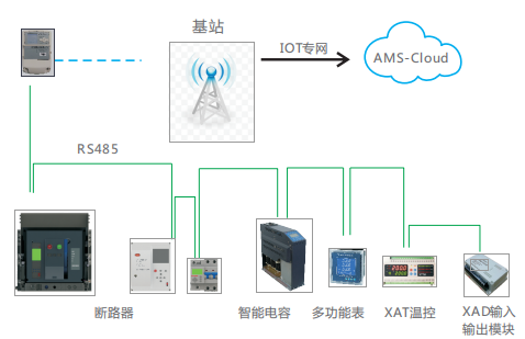 XAG數據集中器和XAC通訊模塊，.png