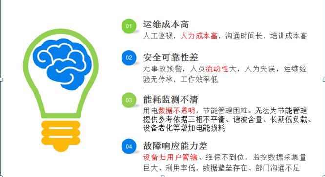 AMS-CLOUD物聯(lián)網(wǎng)監控云托管及電站運維服務(wù)-河南物聯(lián)網(wǎng)運維系統4.jpg