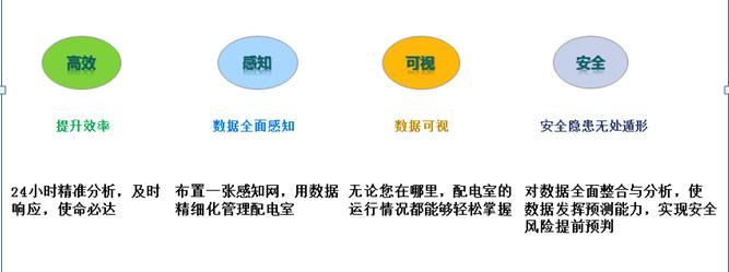 AMS-CLOUD物聯(lián)網(wǎng)監控云托管及電站運維服務(wù)-河南物聯(lián)網(wǎng)運維系統5.jpg