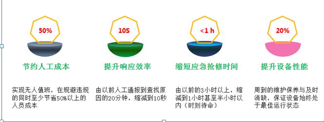 AMS-CLOUD物聯(lián)網(wǎng)監控云托管及電站運維服務(wù)-河南物聯(lián)網(wǎng)運維系統6.jpg