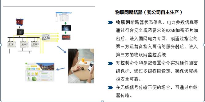 AMS-CLOUD物聯(lián)網(wǎng)監控云托管及電站運維服務(wù)-河南物聯(lián)網(wǎng)運維系統9.jpg