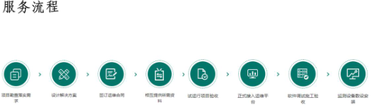 AMS-CLOUD物聯(lián)網(wǎng)監控云托管及電站運維服務(wù)-河南物聯(lián)網(wǎng)運維系統11.png