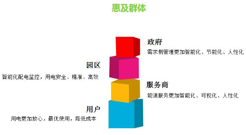 AMS-CLOUD物聯(lián)網(wǎng)監控云托管及電站運維服務(wù)-河南物聯(lián)網(wǎng)運維系統12.png